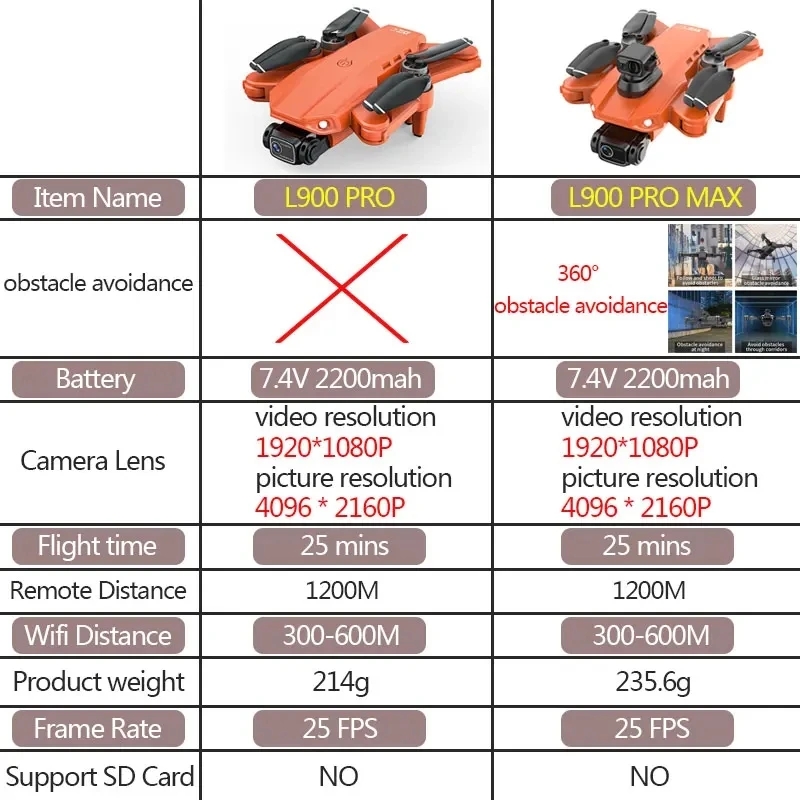 L900 Pro MAX GPS Drone 4K Prof - Fpv Brushless Rc Drone 4K reseña y precio